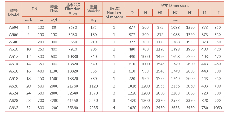 　刷式過濾器選型參數