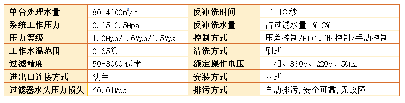 刷式過(guò)濾器過(guò)濾精度