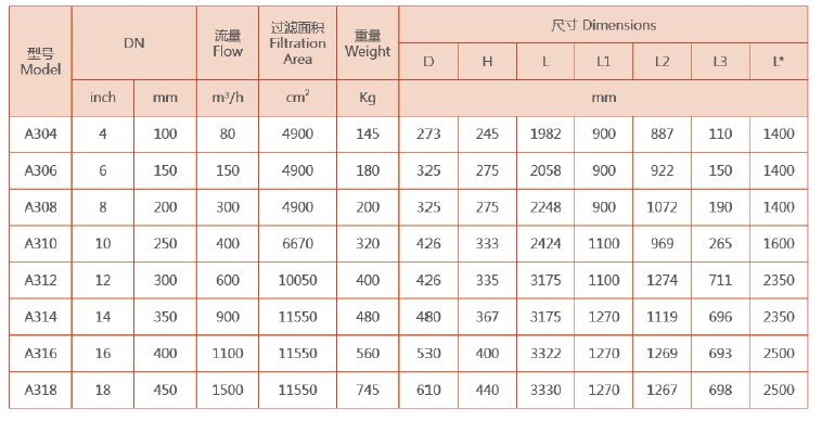 電動(dòng)吸吮式自清洗過(guò)濾器的型號(hào)規(guī)格