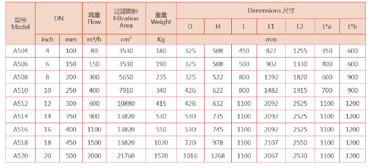刷式過濾器選型