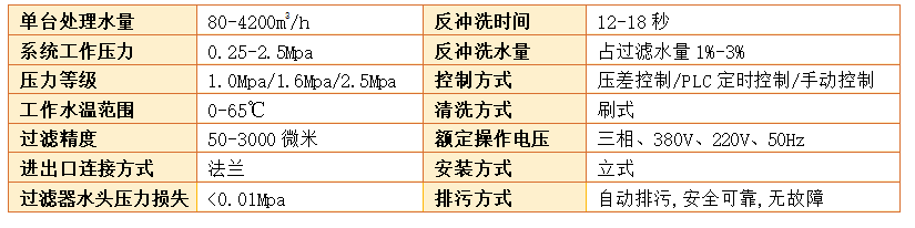 立式全自動自清洗過濾器過濾精度