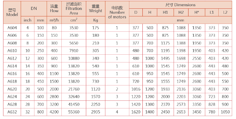 全自動清洗過濾器選型