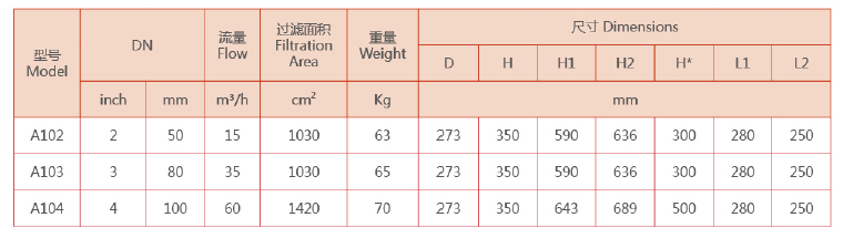 自清洗過濾器選型