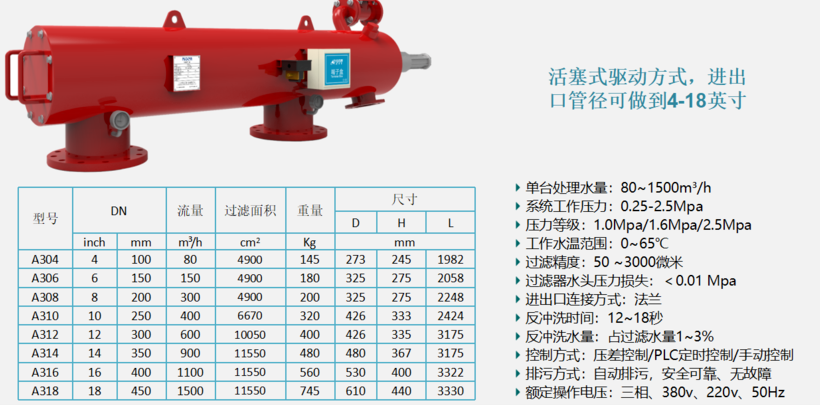 自清洗過濾器過濾精度