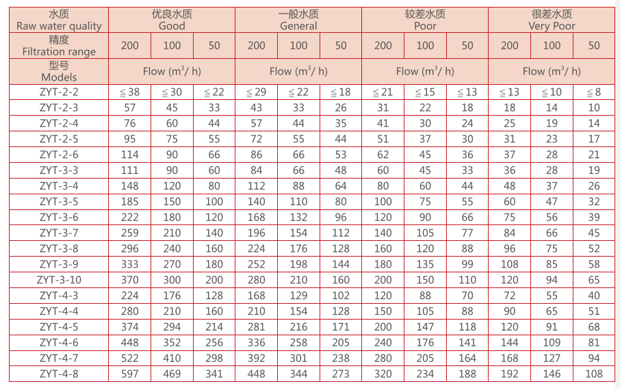 疊片過濾器選型 疊片過濾器選型