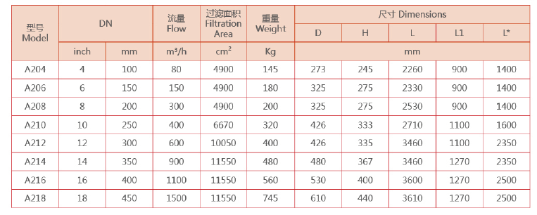 吸式自清洗過濾器選型
