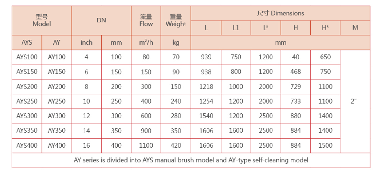 y型管道過濾器選型 y型管道過濾器選型