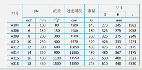 反沖洗過濾器選型