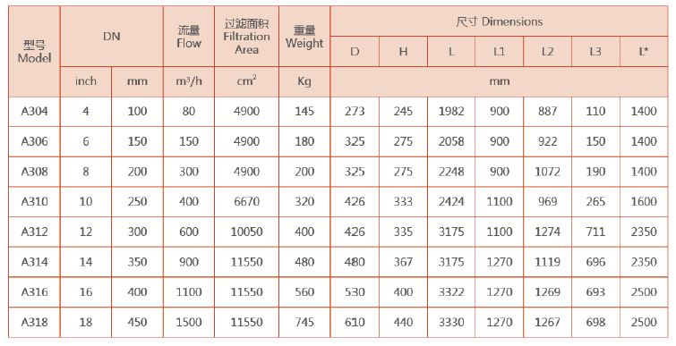 吸吮式過濾器選型
