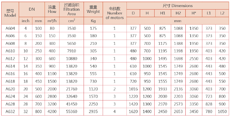 刷式過濾器選型