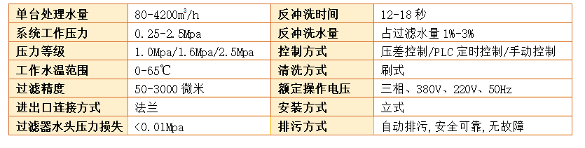 全自動清洗過濾器過濾精度