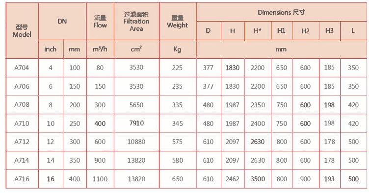 全自動清洗過濾器選型