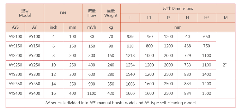 Y型過濾器選型
