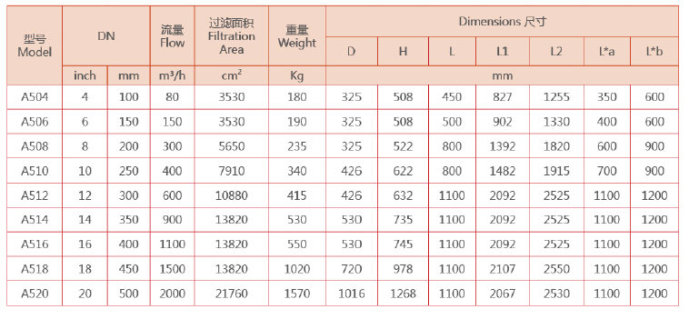 自清洗過(guò)濾器設(shè)備尺寸