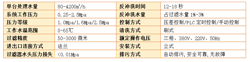 電動刷式自清洗水過濾器(全自動)技術參數 電動刷式自清洗水過濾器(全自動)技術參數