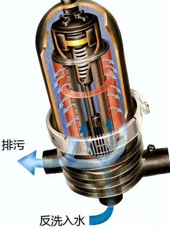 疊片過濾器工作原理