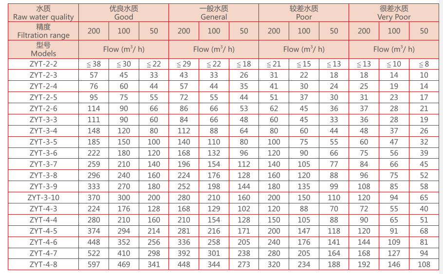 疊片過濾器選型