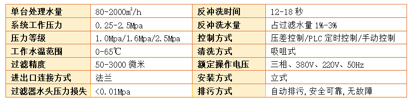 吸式自清洗過濾器過濾精度 吸式自清洗過濾器過濾精度