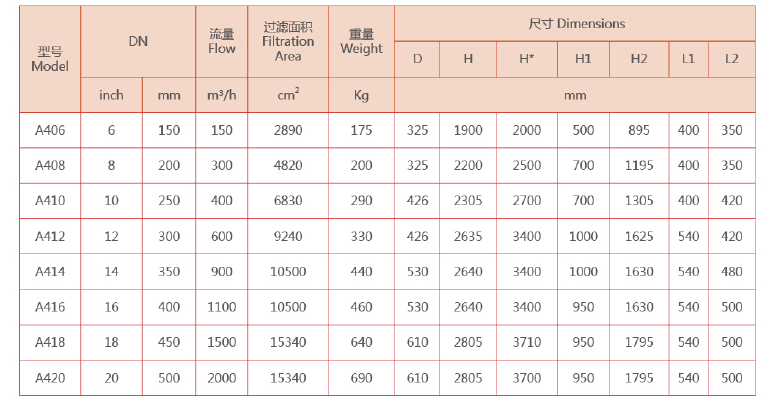 吸式自清洗過濾器選型 吸式自清洗過濾器選型