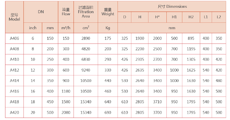 吸咀式選型