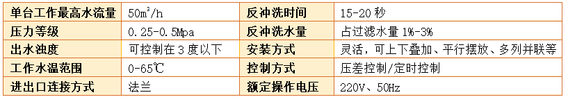 工業(yè)淺層砂過濾器過濾精度