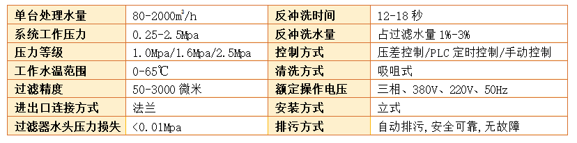 吸吮式自清洗過濾器過濾精度
