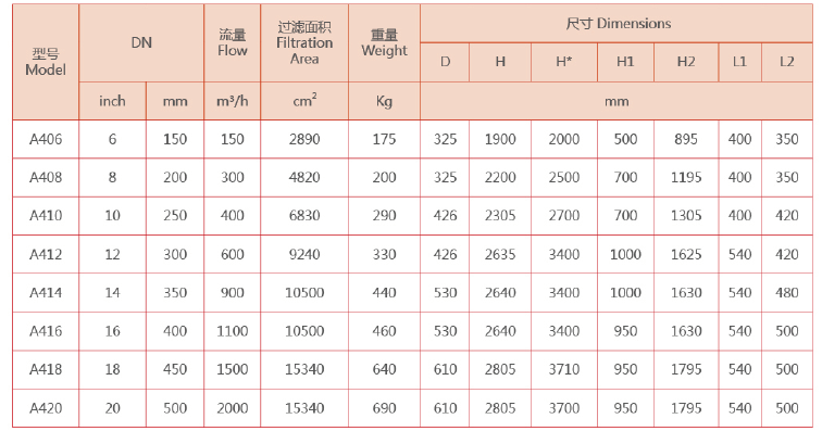 吸吮式自清洗過濾器選型