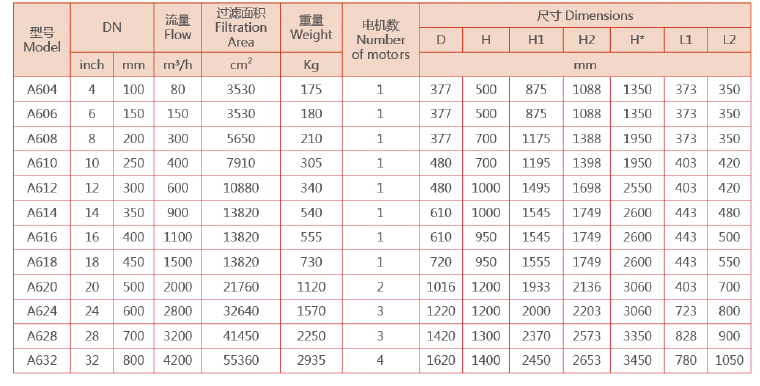 　刷式過濾器選型