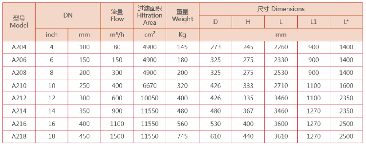 　吸吮式自清洗過濾器選型