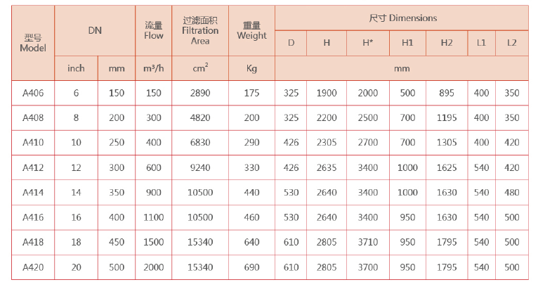立式自清洗過濾器選型