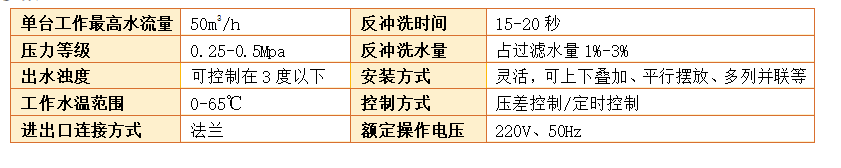 石英砂過濾器過濾精度 石英砂過濾器過濾精度