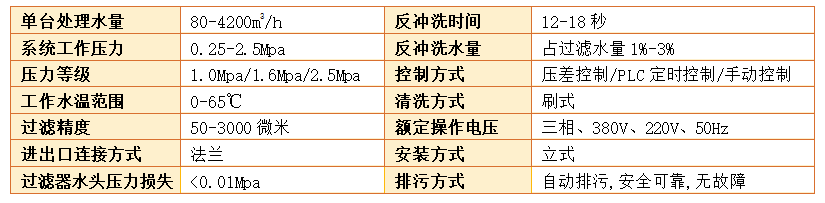 自清洗刷式過濾器過濾精度