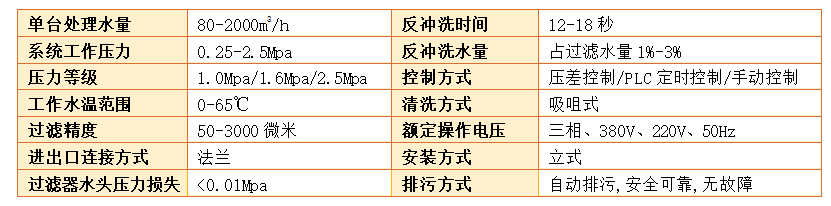 吸吮式自清洗過濾器過濾精度 吸吮式自清洗過濾器過濾精度