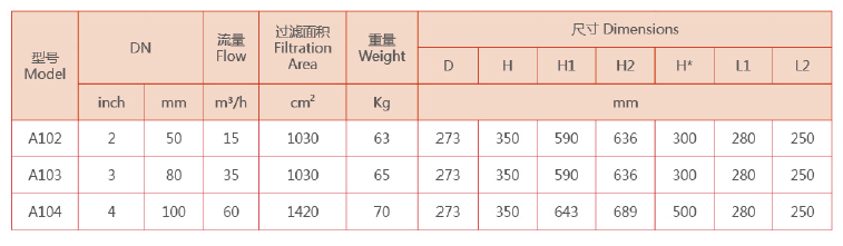 立式自清洗過濾器選型