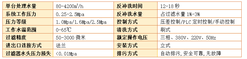 刮刷式自清洗過濾器過濾精度