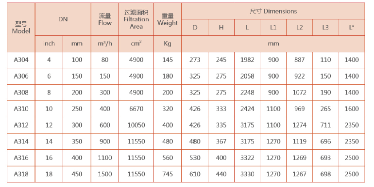 吸吮式自清洗過濾器選型 吸吮式自清洗過濾器選型