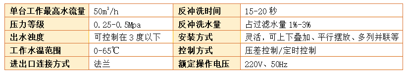 砂石過濾器過濾精度