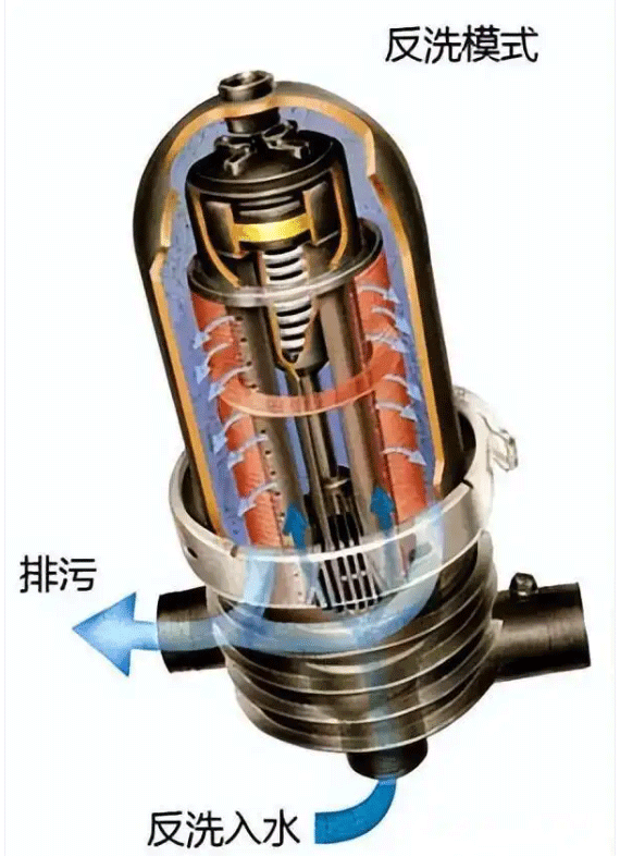 疊片過濾器工作原理