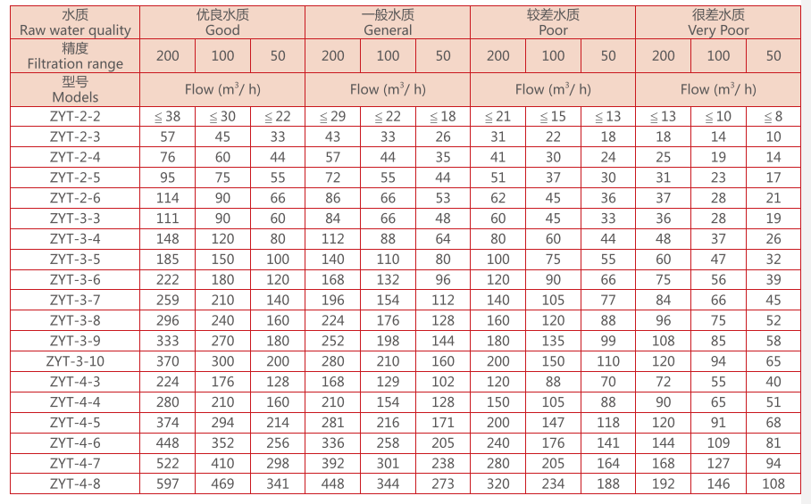 疊片過濾器選型