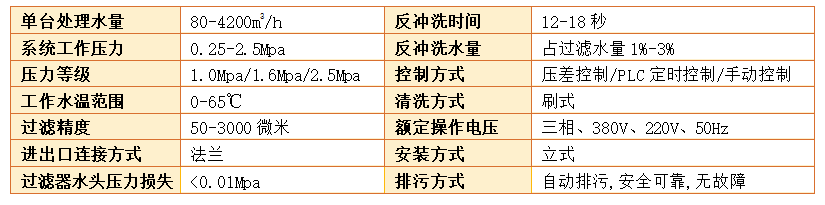 立式自清洗過濾器過濾精度 立式自清洗過濾器過濾精度