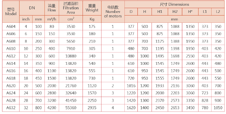 立式自清洗過濾器選型參數 立式自清洗過濾器選型參數