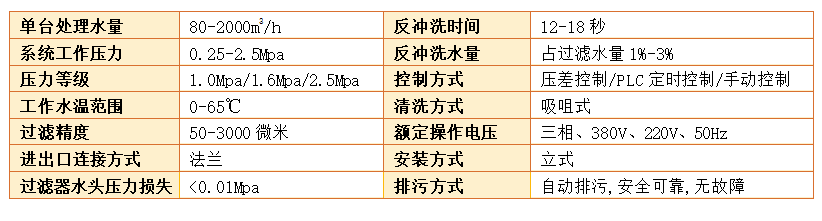 吸式自清洗過濾器過濾精度