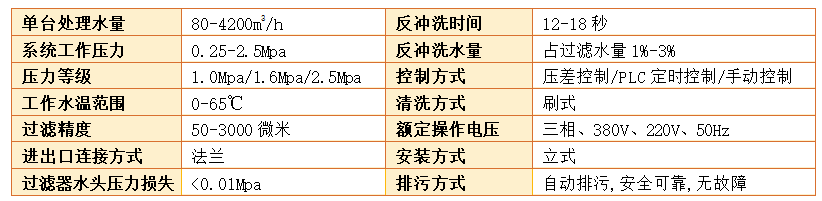 刷式過濾器過濾精度