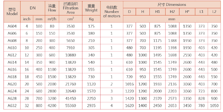 刷式過濾器選型