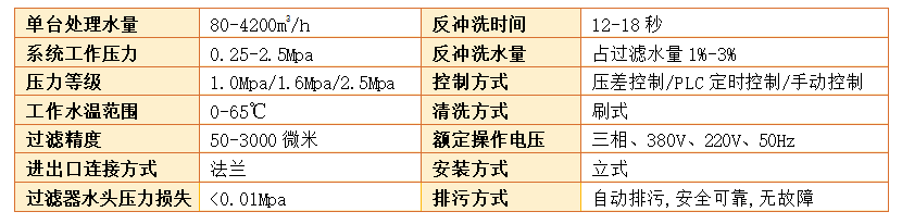 自清洗過濾器過濾精度