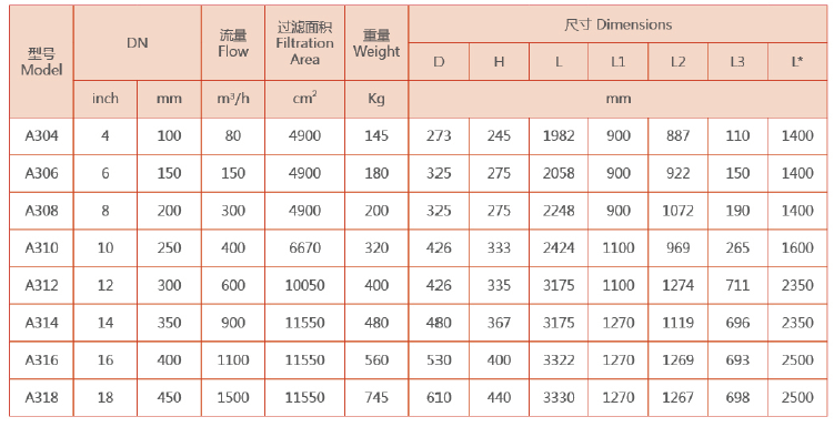 吸吮式自清洗過濾器選型 吸吮式自清洗過濾器選型