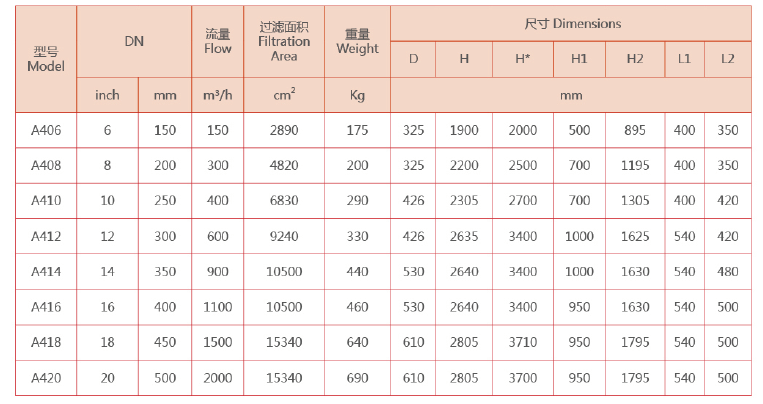 自清洗過濾器選型