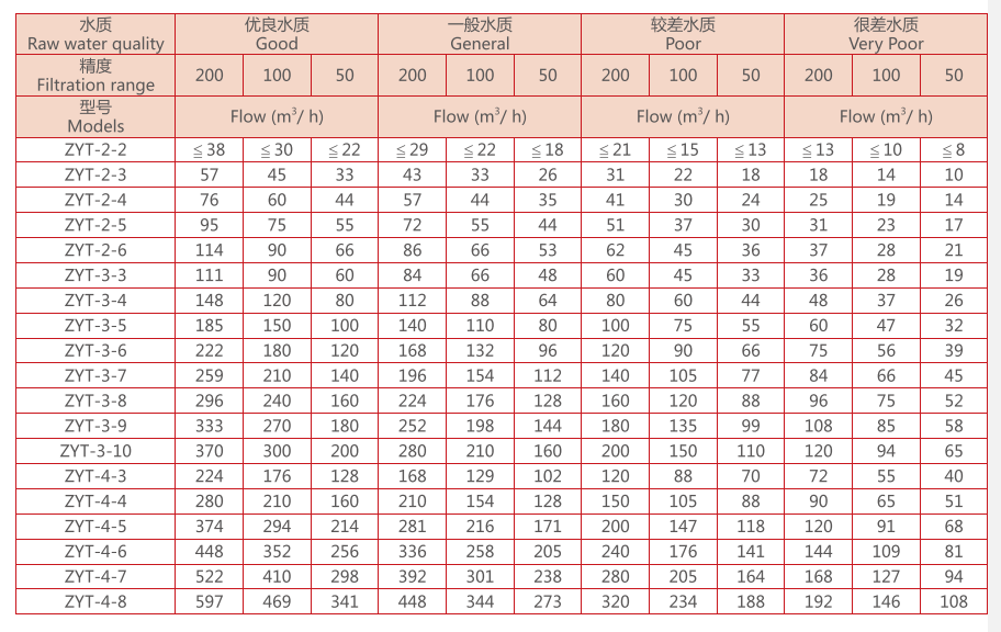 疊片過濾器選型