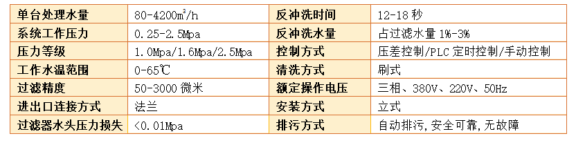 刷式過濾器精度