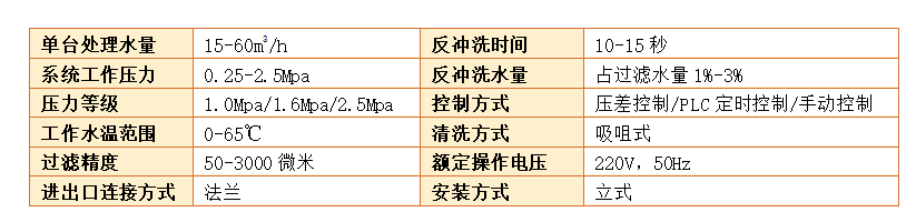 自清洗過濾器過濾精度